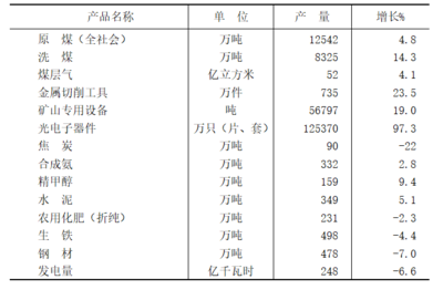 晉城市非金屬礦物制品制造業發展態勢與統計概覽
