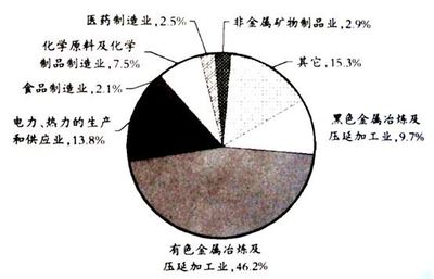 廣東省珠海市2016屆高三地理摸底考試解析 非金屬礦物制品制造與區域發展